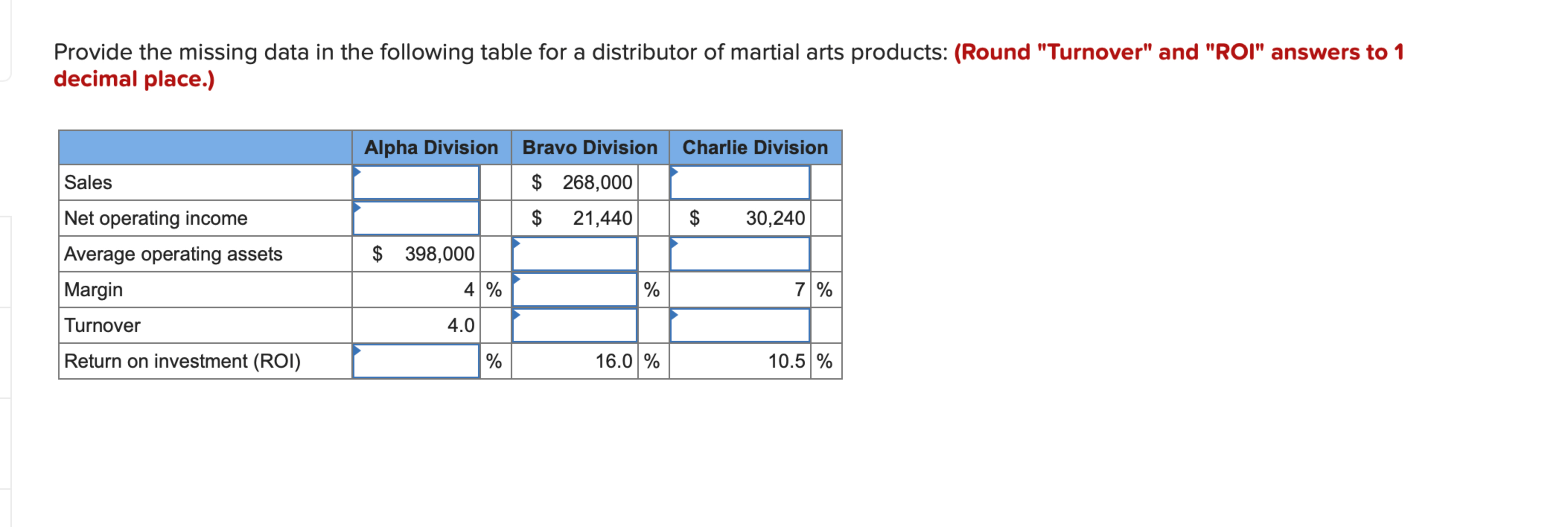 of martial arts products: (Round "Turnover" and "ROI" answers to 1 decimal