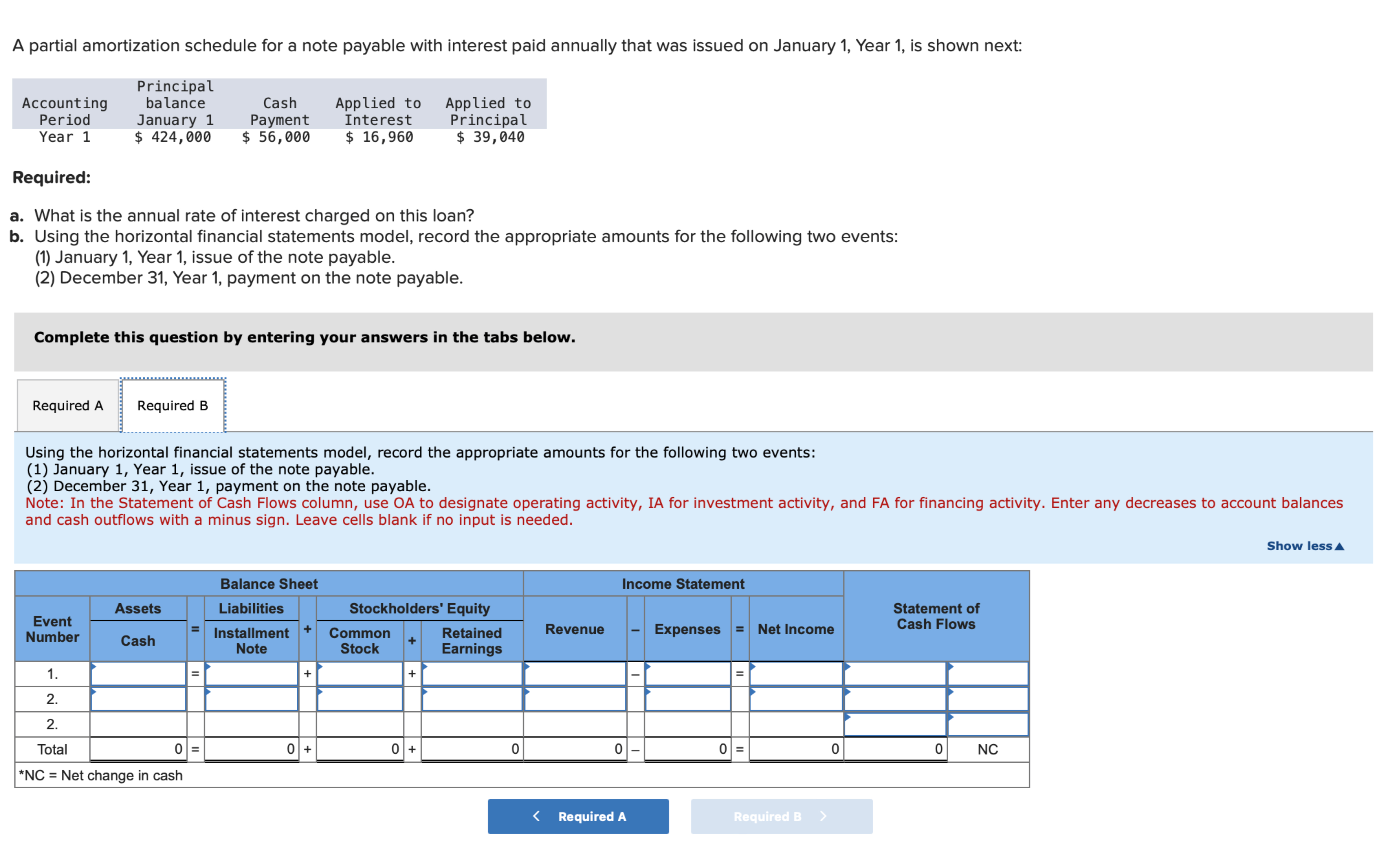  A partial amortization schedule for a note payable with interest paid