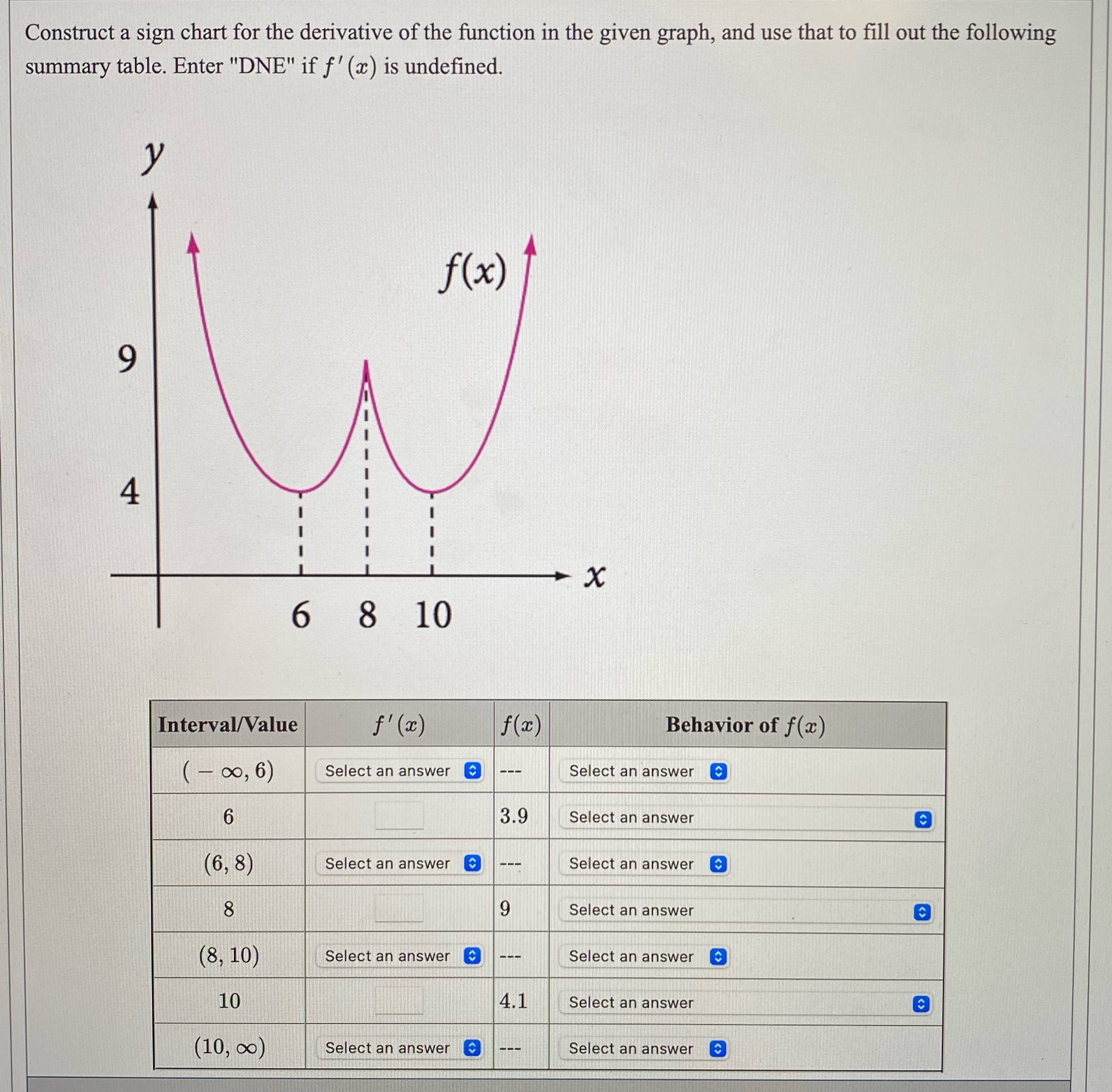 function in the given graph, and use that to fill out the