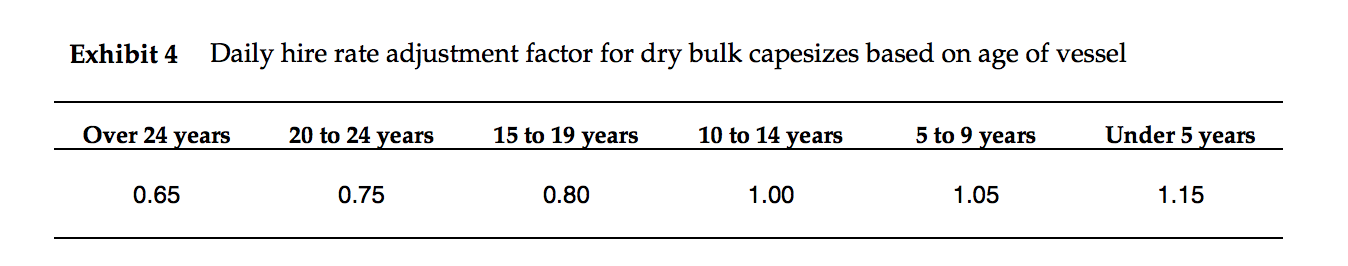 be detailed and answer every question asked below. An appendix in the