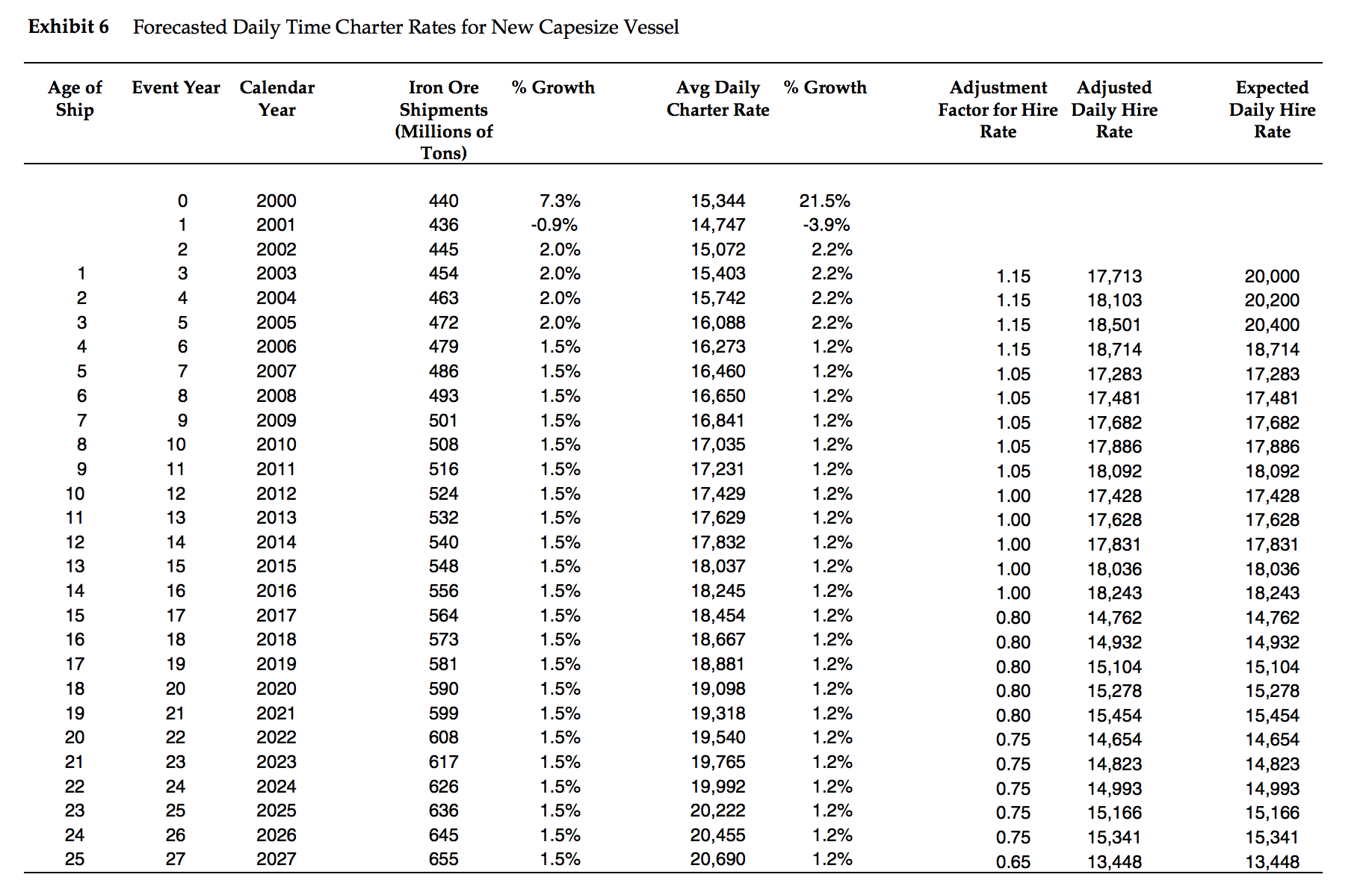 is needed.) Answers must spell out how all assumptions and answers were