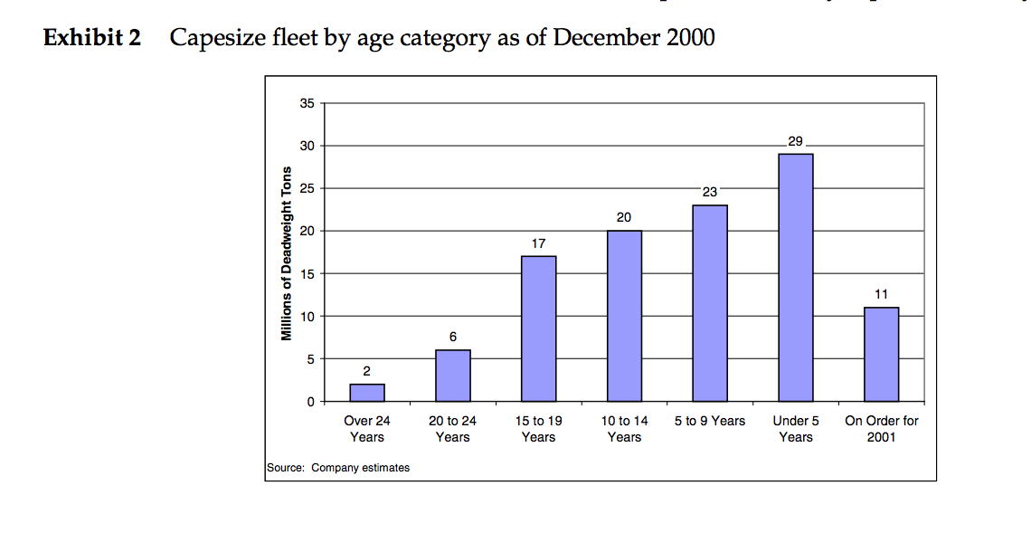 a ship for a three-year period, beginning in early 2003. The customer