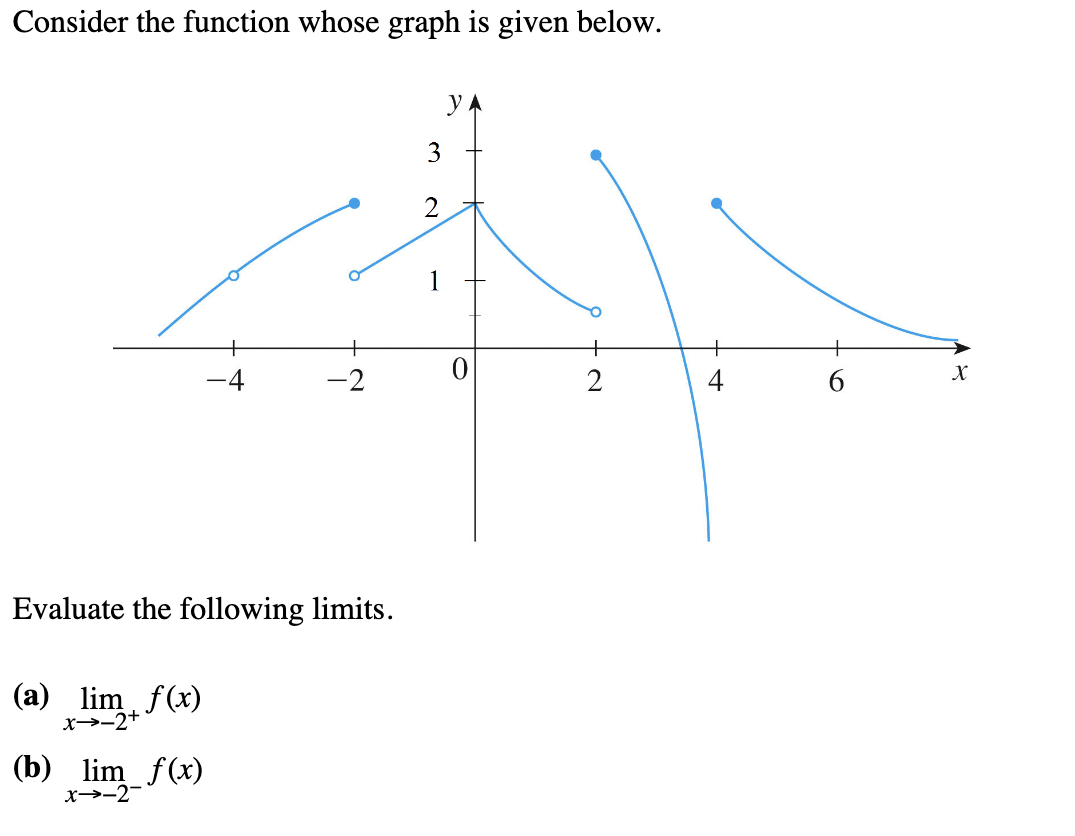 1 -4 -2 0 + 2 4 6 X Evaluate the following