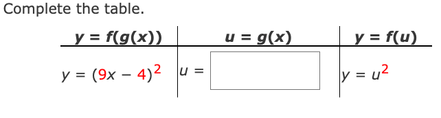f(u) y = (9x - 4)2 U = y = u2Complete the