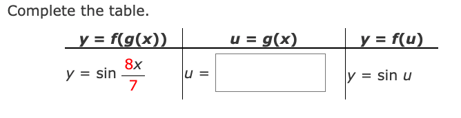 table. y = f(g(x)) u = g(x) y = f(u) 8x y