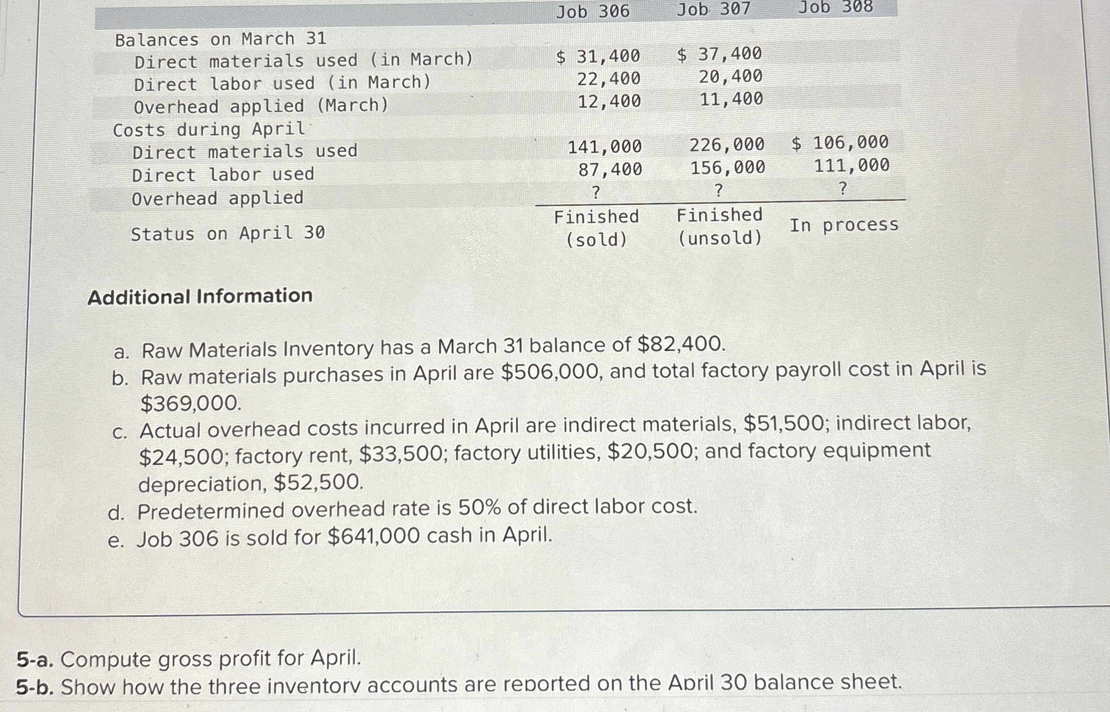  \table[[Balances on March 31,Job 306,Job 307,Job 308],[Direct materials used (in March),$31,400,$37,400,],[Direct