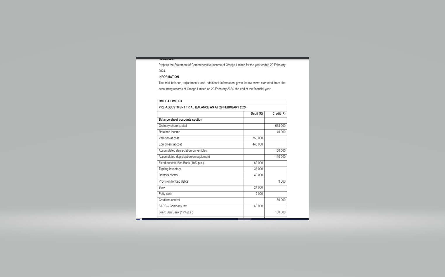 fees,90000,],[Audit fees,28000,],[Telephone,18000,],[Electricty and water,24000,],[Bank charges,4000,],[Insurance,9000,],[Interest on loan,11000,],[Interest on fixed deposit,,3000],[Stationery,9000,],[,2207000,2207000]] Adjustments and