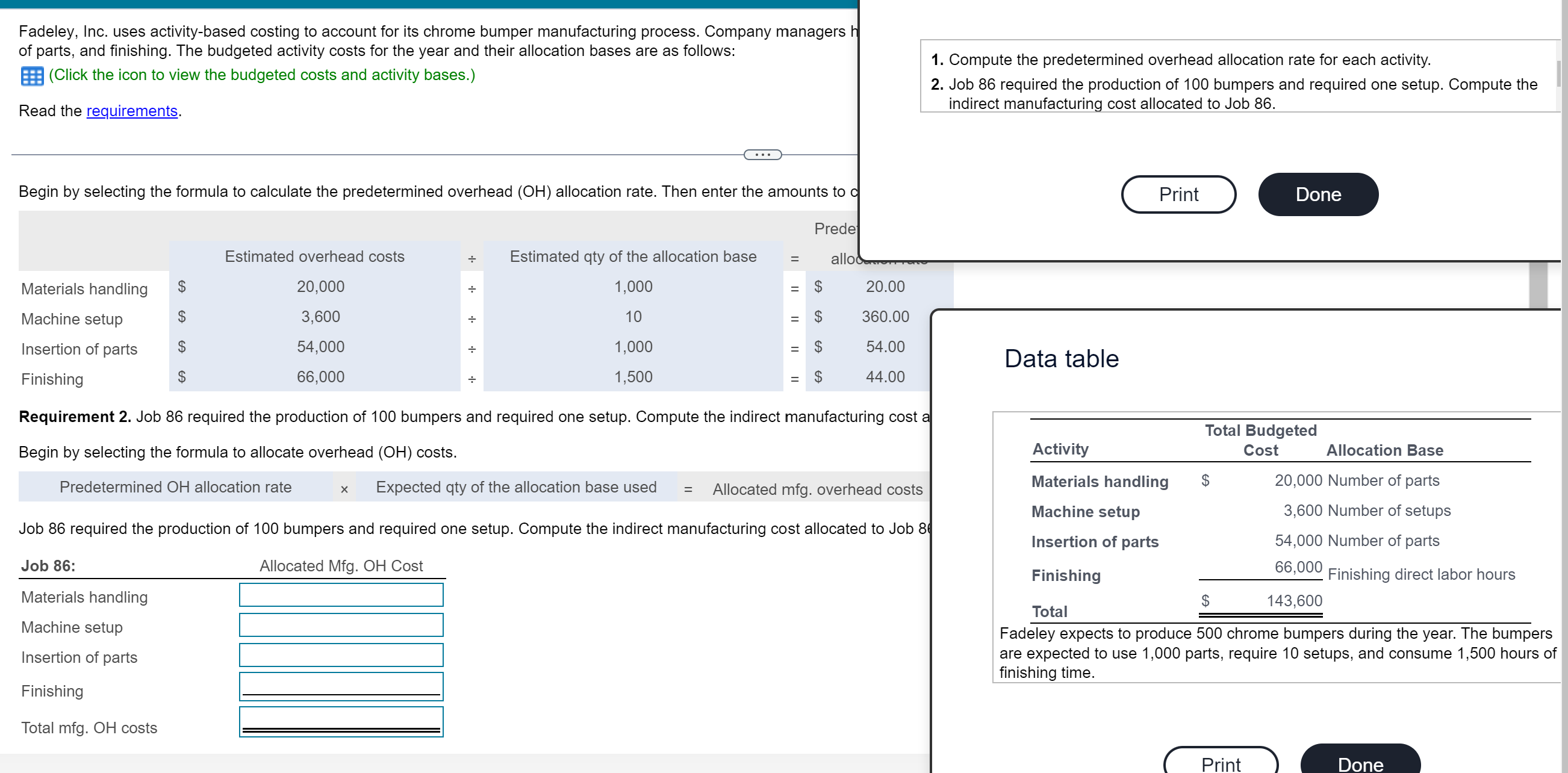 manufacturing process. Company managers h of parts, and finishing. The budgeted activity