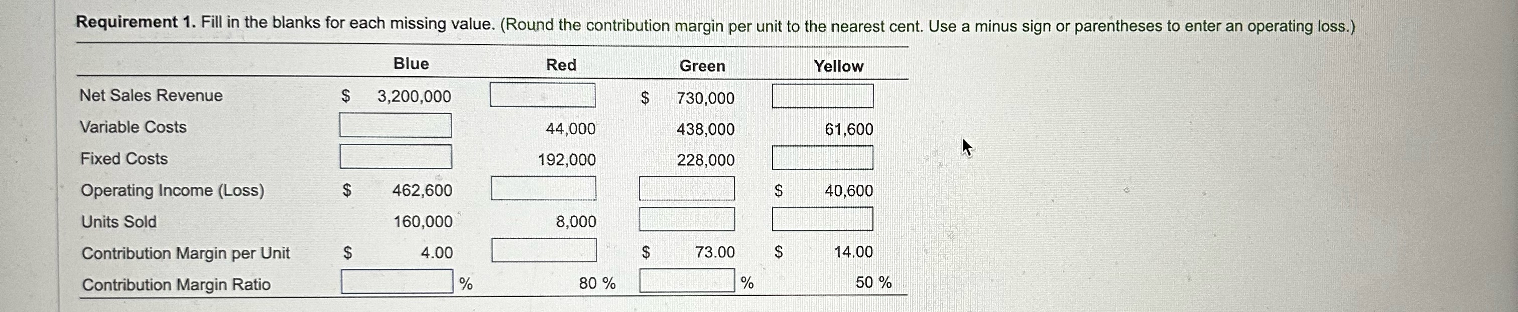 the contribution margin per unit to the nearest cent. Use a minus
