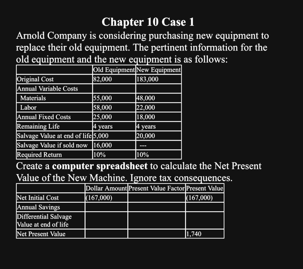  Chapter 10 Case 1 Arnold Company is considering purchasing new equipment