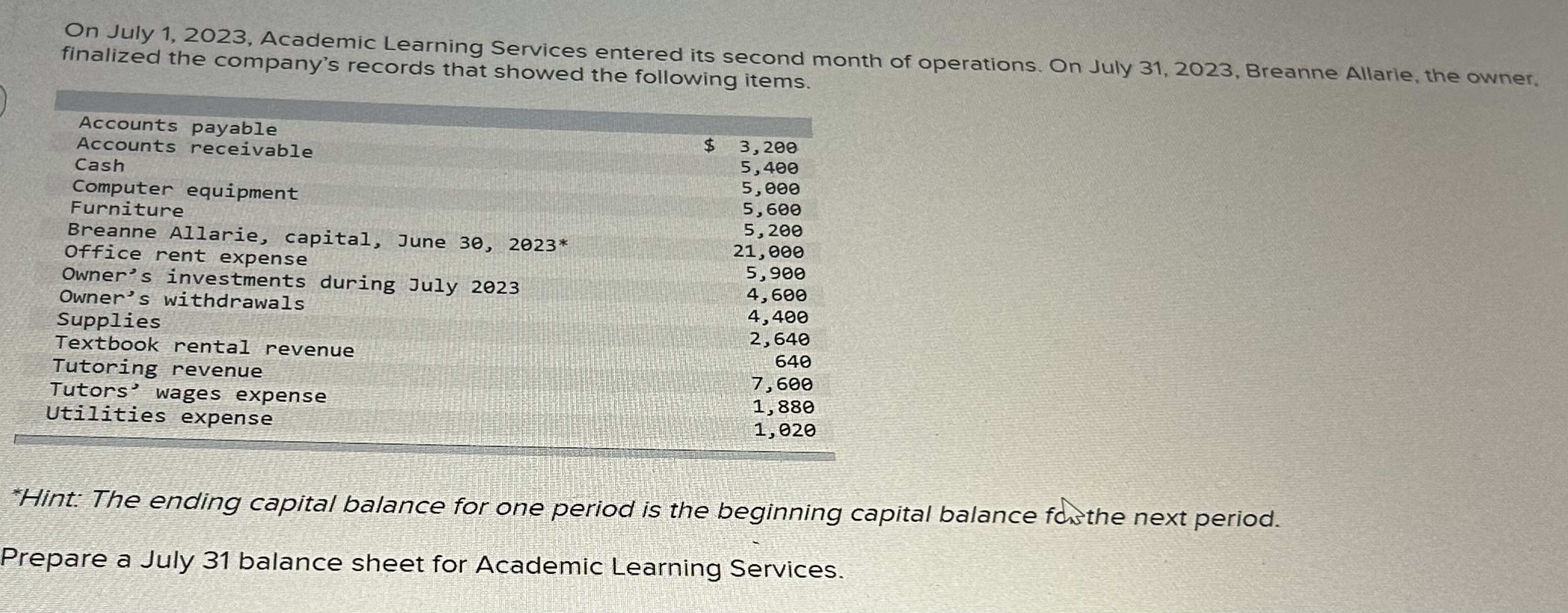 operations. On July 31,2023, Breanne Allarie, the owner, finalized the company's records