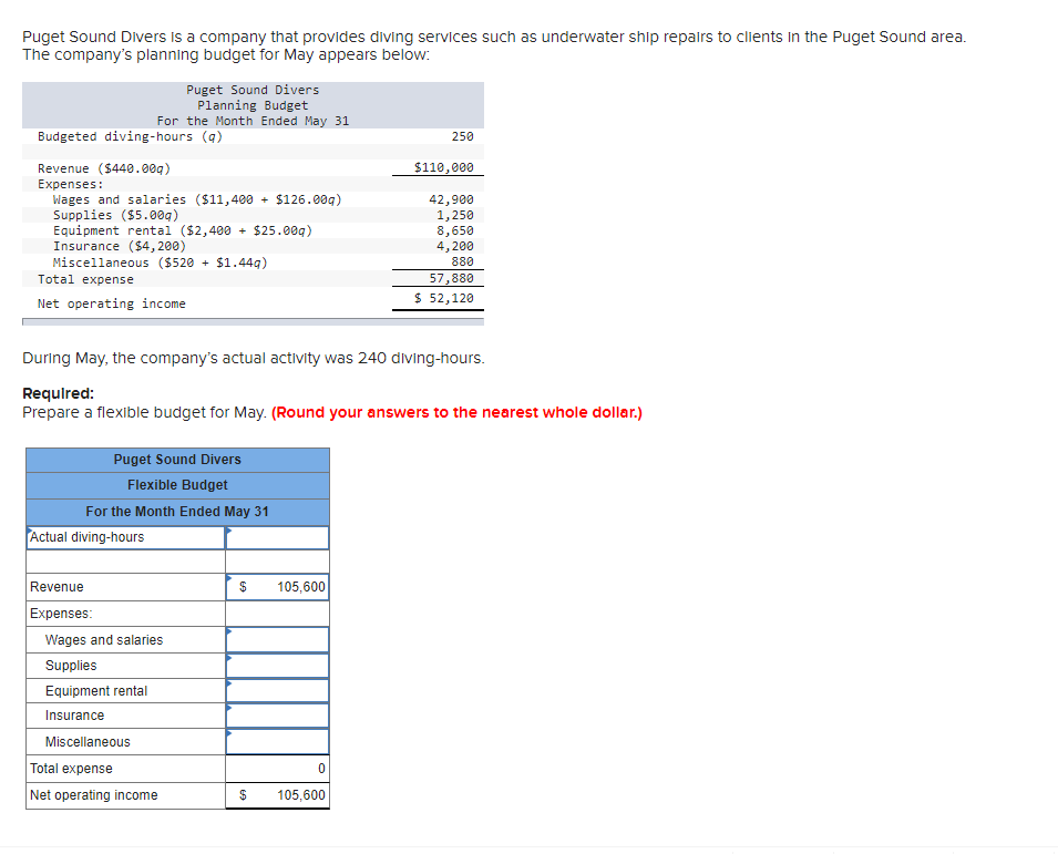 underwater stnlp repalrs to clients In the Puget Sound area. The company's