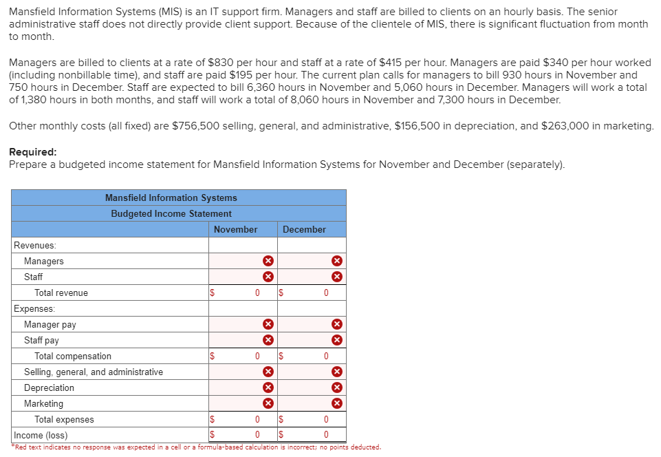 Mansfield Information Systems (MIS) is an IT support firm. Managers and