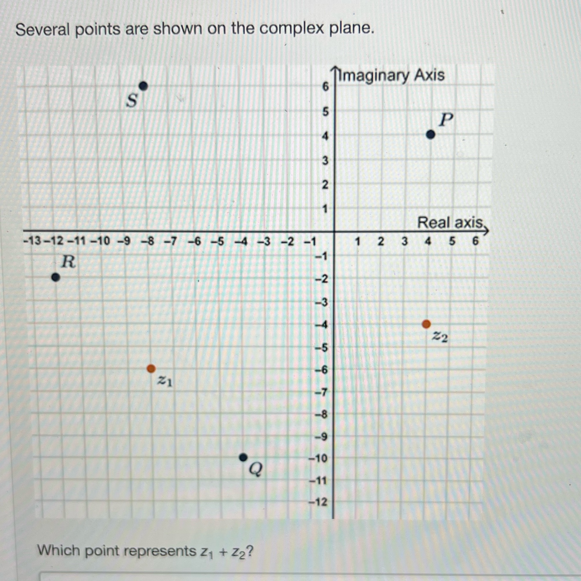 Several points are shown on the complex plane. Timaginary Axis P