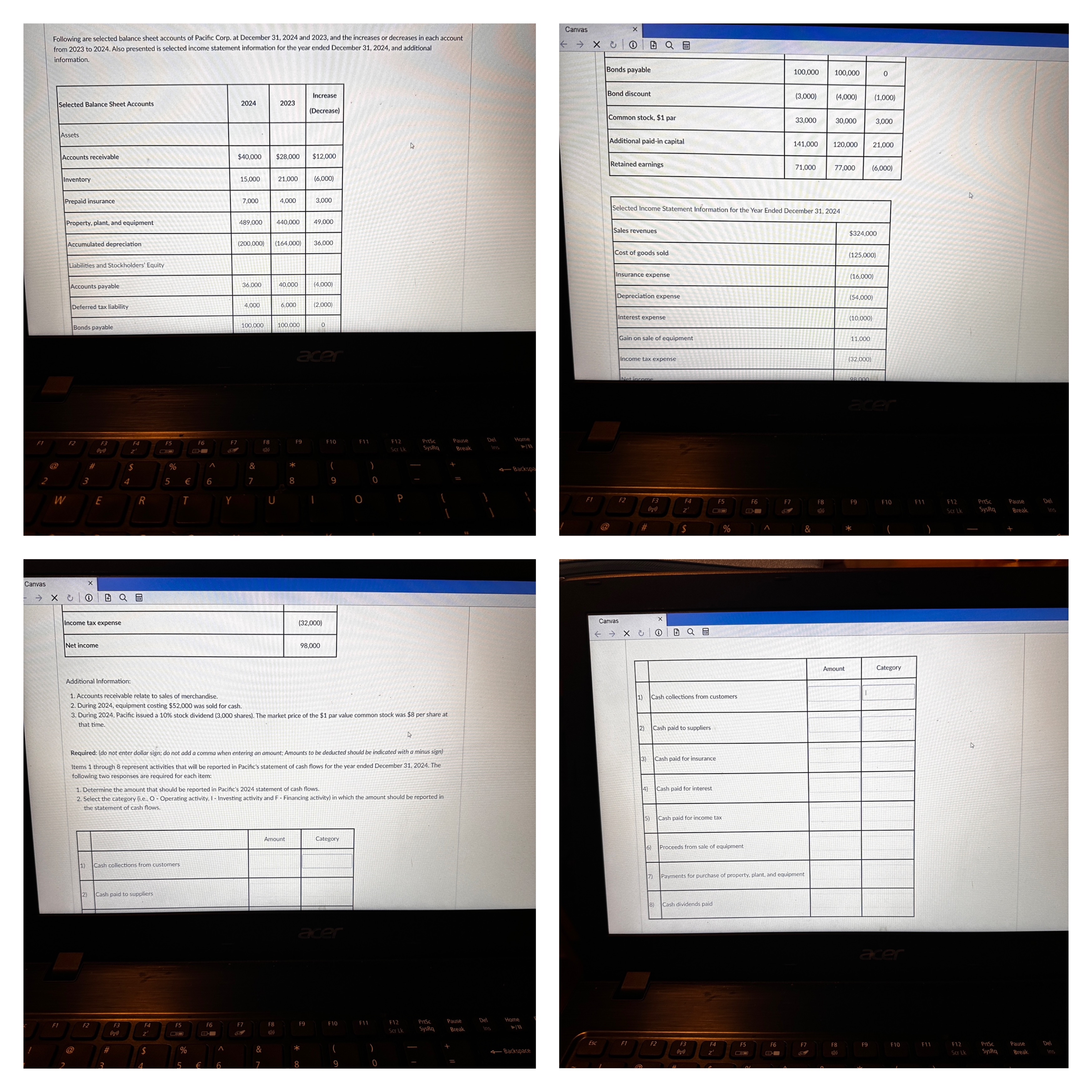 31, 2024 and 2023, and the increases or decreases in each account