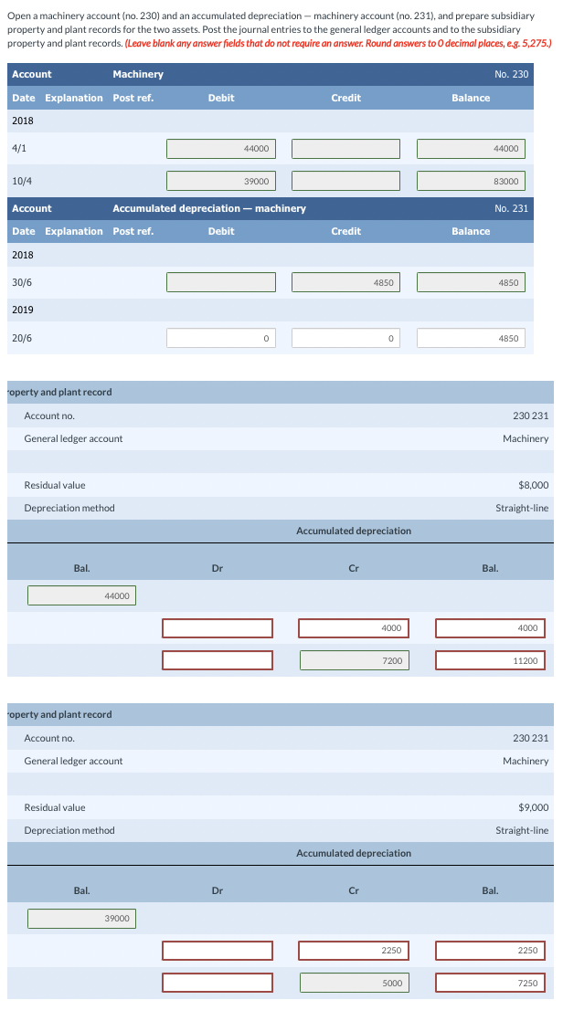 account (no.231), and prepare subsidiary property and plant records for the two