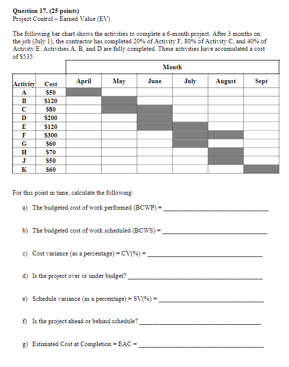  Question 17.(25 points) Project Control - Earned Value (EV) The following