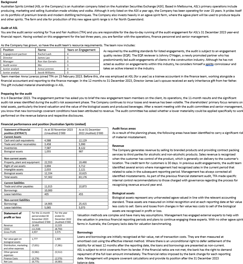 Additional Information Materiality - Determining overall materiality Profit before tax Users