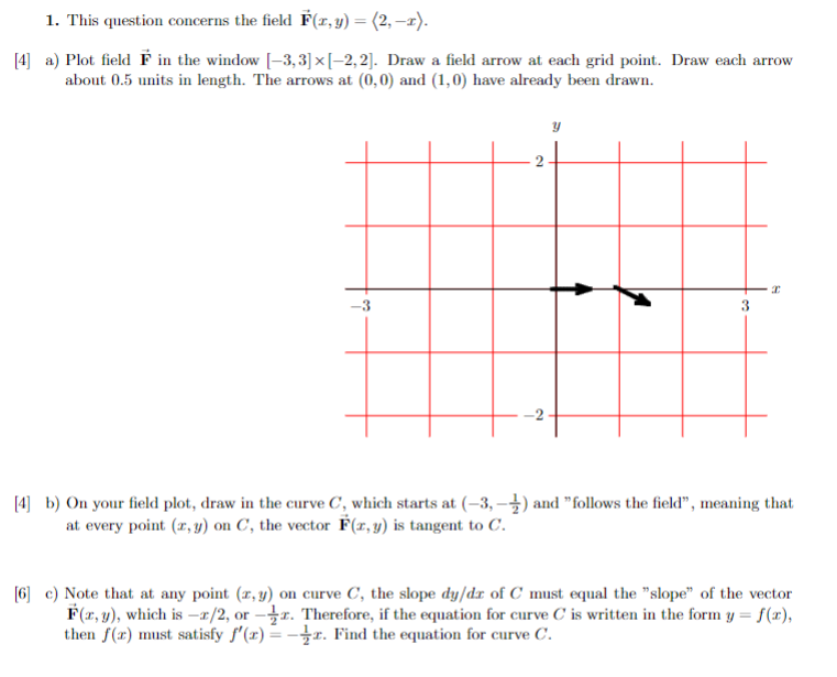  1. This question concerns the field F(x, y) = (2, -I).