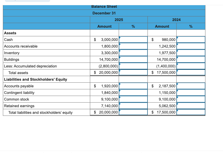 liability,,1,840,000,,,1,150,000,],[Common stock,,9,100,000,,,9,100,000,],[Retained earnings,,7,140,000,,,5,062,500,],[Total liabilities and stockholders' equity,,20,000,000,,,17,500,000,]] 