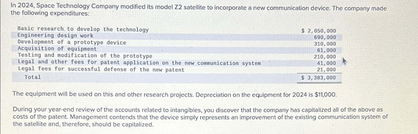  In 2024, Space Technology Company modified its model Z2 satellite to