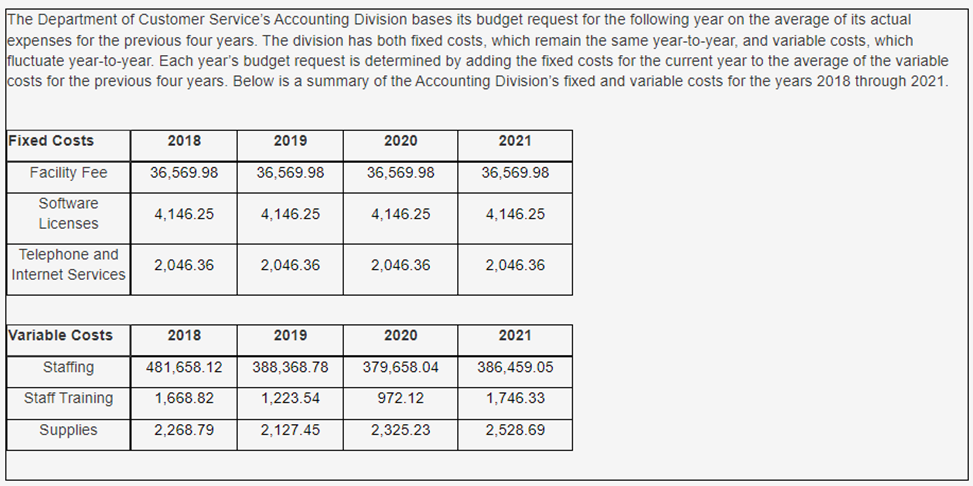 Service's Accounting Division bases its budget request for the following year on