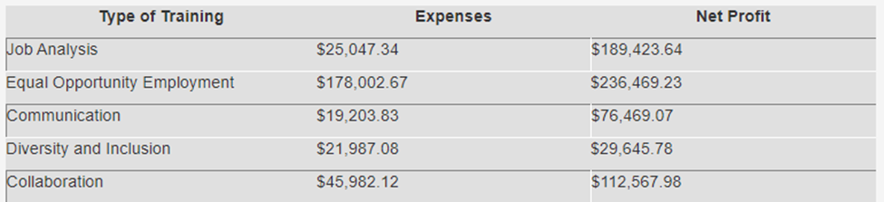 the average of its actual expenses for the previous four years. The