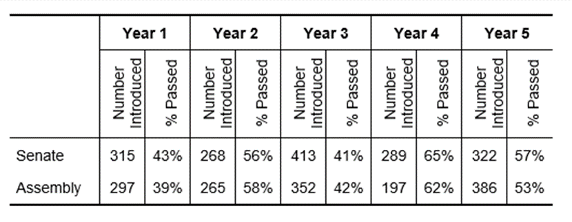 division has both fixed costs, which remain the same year-to-year, and variable