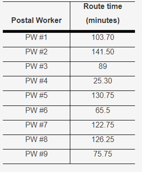 costs, which fluctuate year-to-year. Each year's budget request is determined by adding