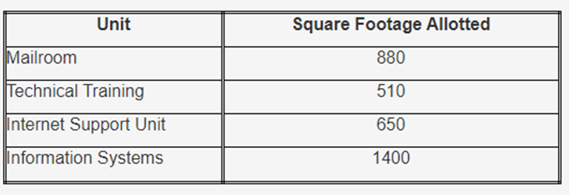 the fixed costs for the current year to the average of the