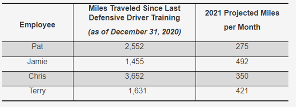 variable costs for the previous four years. Below is a summary of