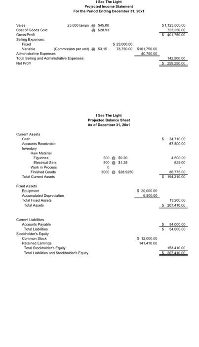 4 Factory Overhead Budget Overhead Allocation rate based on: 1. Number