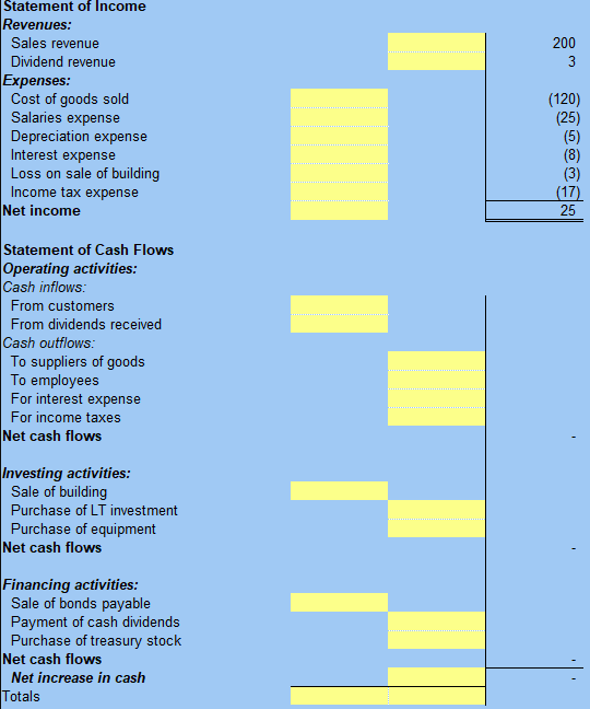 of cash flows of Dux Company for year ended Dec 31,2016. Present