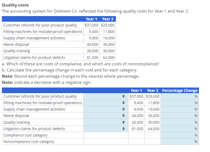  Quality costs The accounting system for Dolment Co. reflected the following