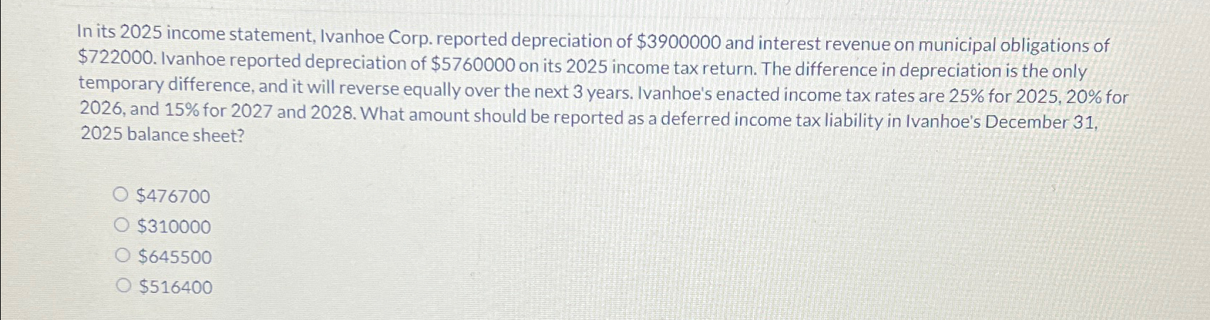 and interest revenue on municipal obligations of $722000. Ivanhoe reported depreciation of