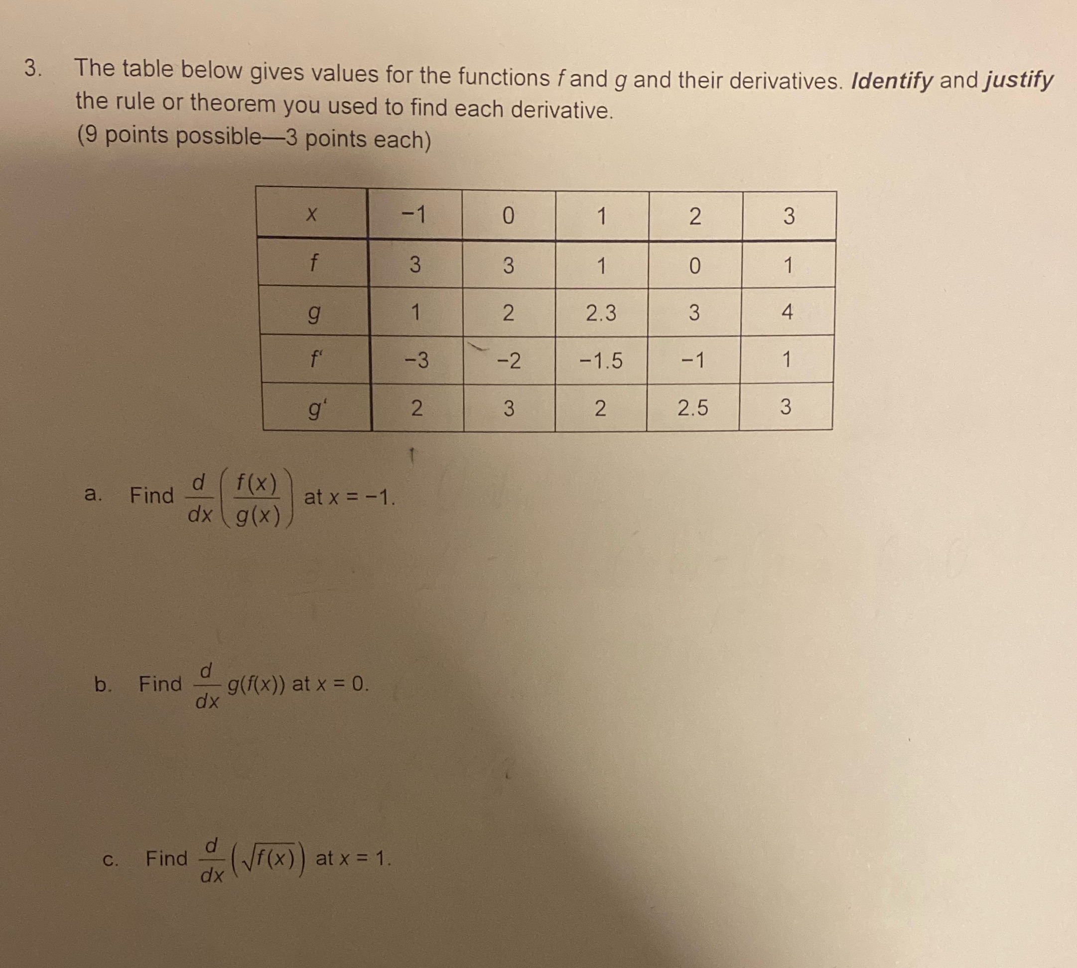 and their derivatives. Identify and justify the rule or theorem used to