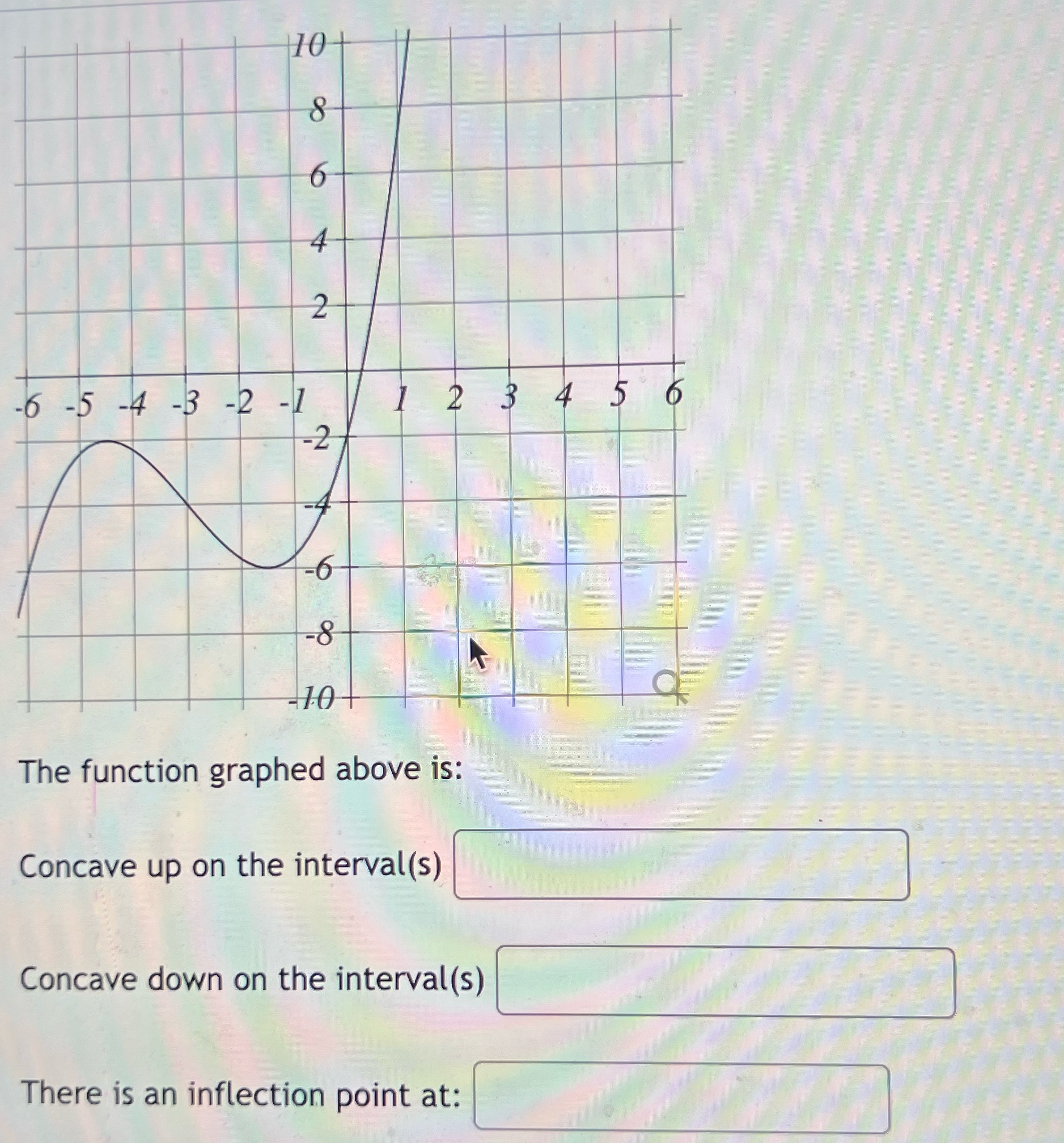 -1 1 2 3 4 56 -2 -6 -8 The function graphed