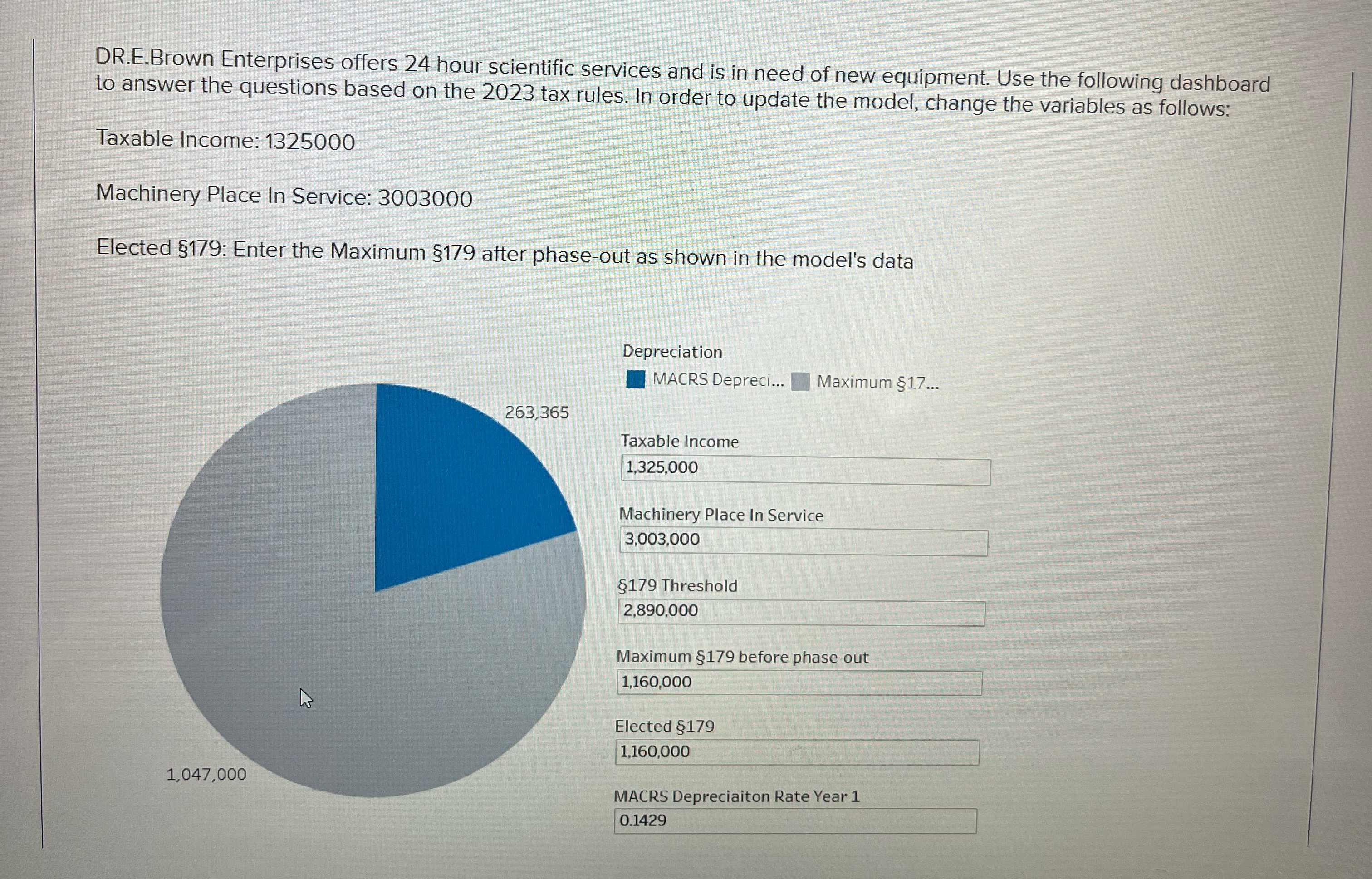 DR.E.Brown Enterprises offers 24 hour scientific services and is in need