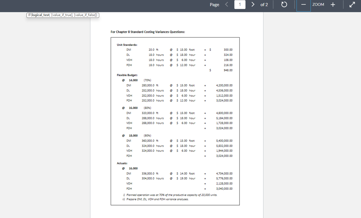 of a Master Budget for a Manufacturer -- there are nine total.