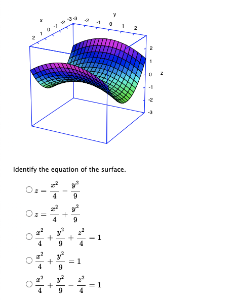 5 -15 -1 05 0 05 1 12 3.5 2.5 2 2