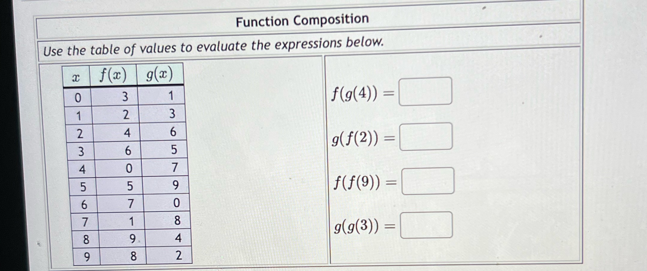 Function Composition Use the table of values to evaluate the expressions below.