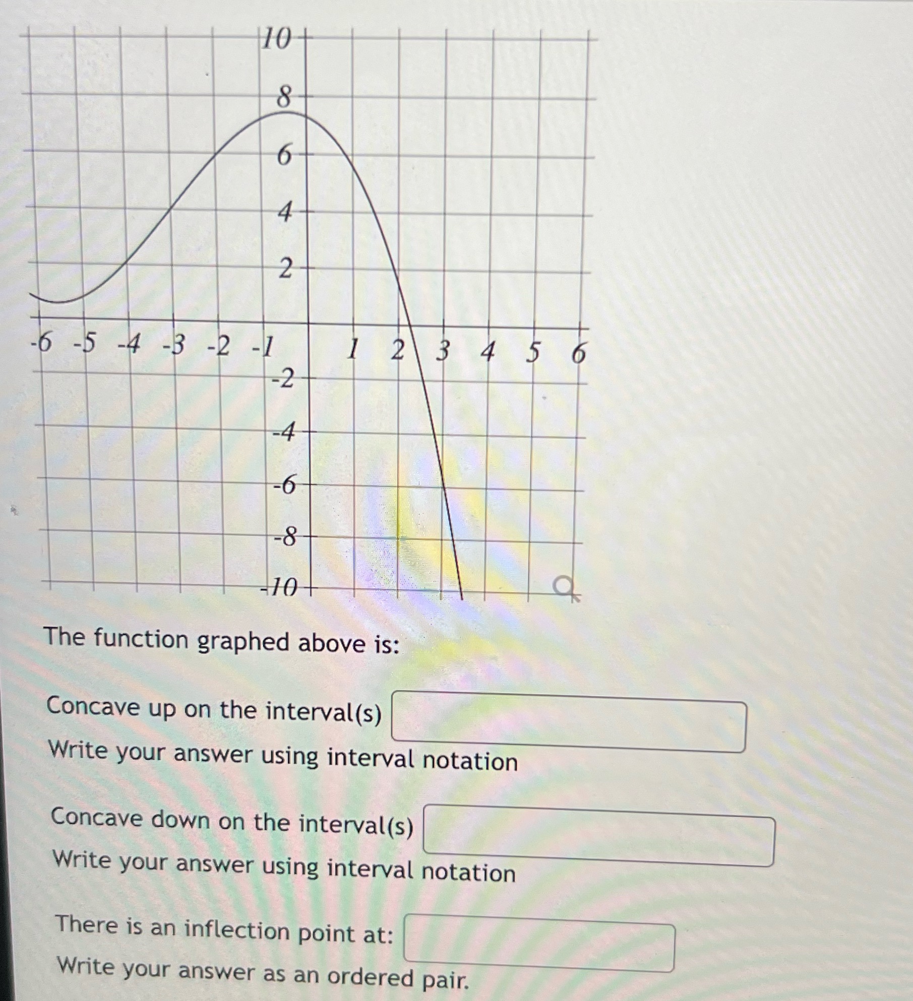 5 6 -2 -6 The function graphed above is: Concave up on