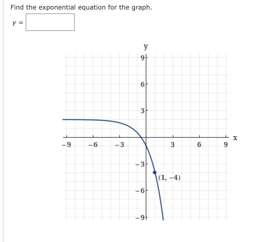 Find the exponential equation for the graph.1. \fFind the exponential equation
