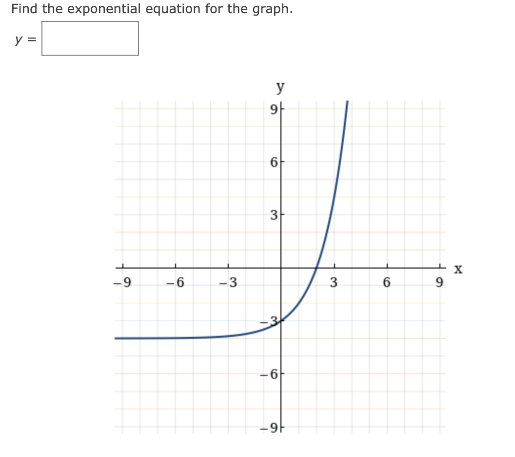for the graph. y 3- -9 -6 -3 X 3 6 9