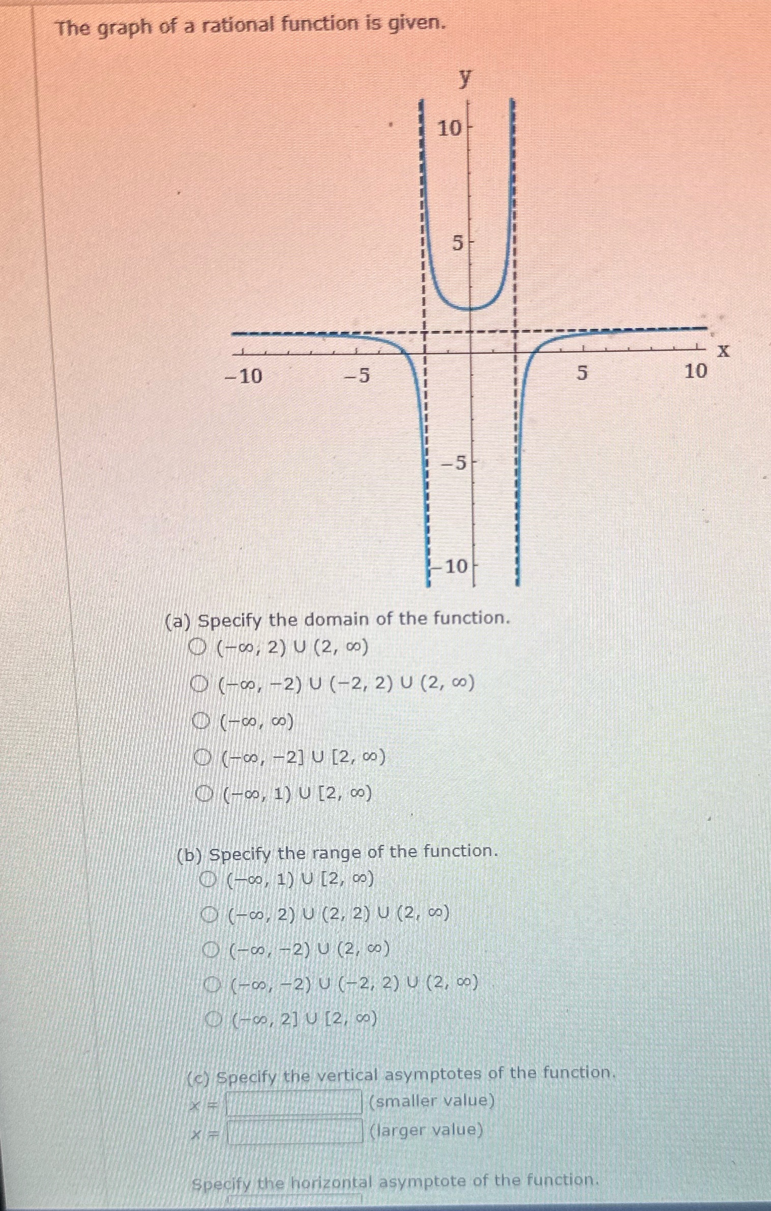  The graph of a rational function is given. V 10 5
