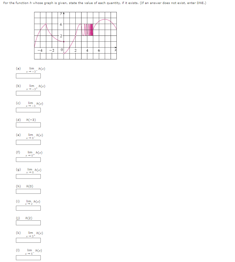 the function h whose graph is given, state the value of each