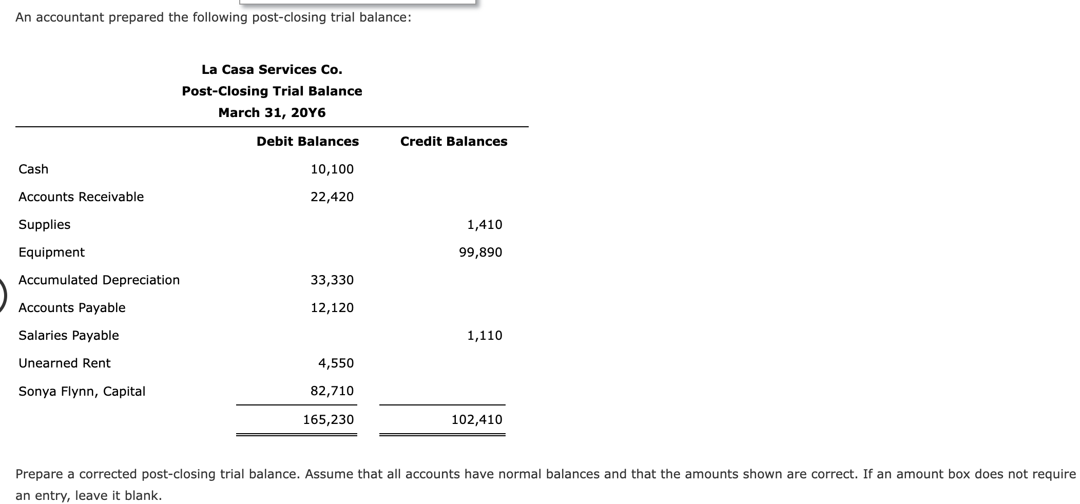  Prepare a corrected post-closing trial balance. Assume that all accounts have