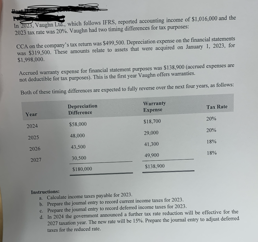 In 2023, Vaughn Ltd., which follows IFRS, reported accounting income of