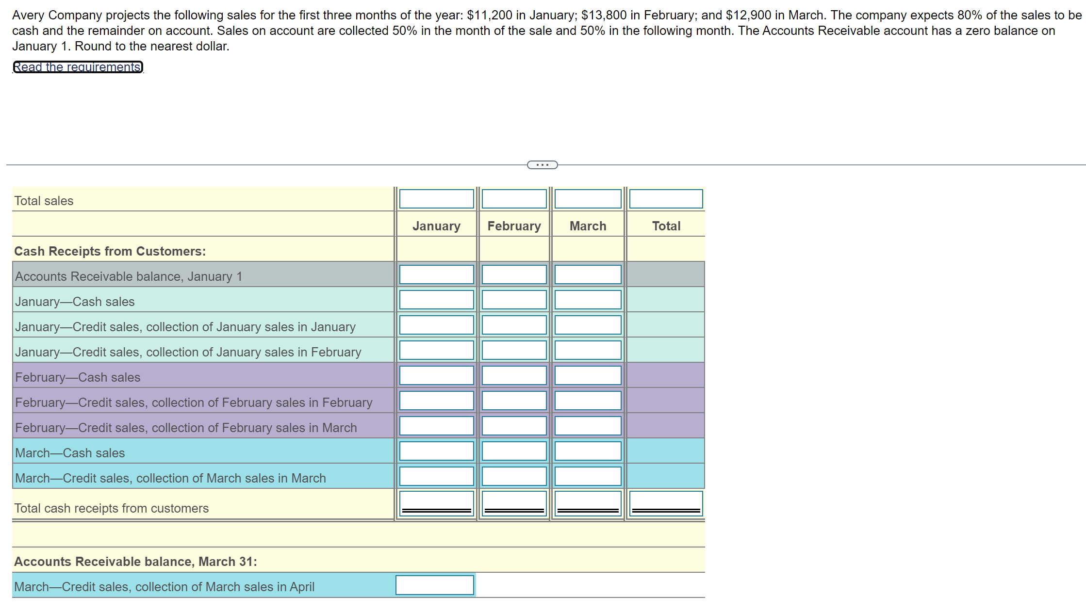 the following sales for the first three months of the year: $
