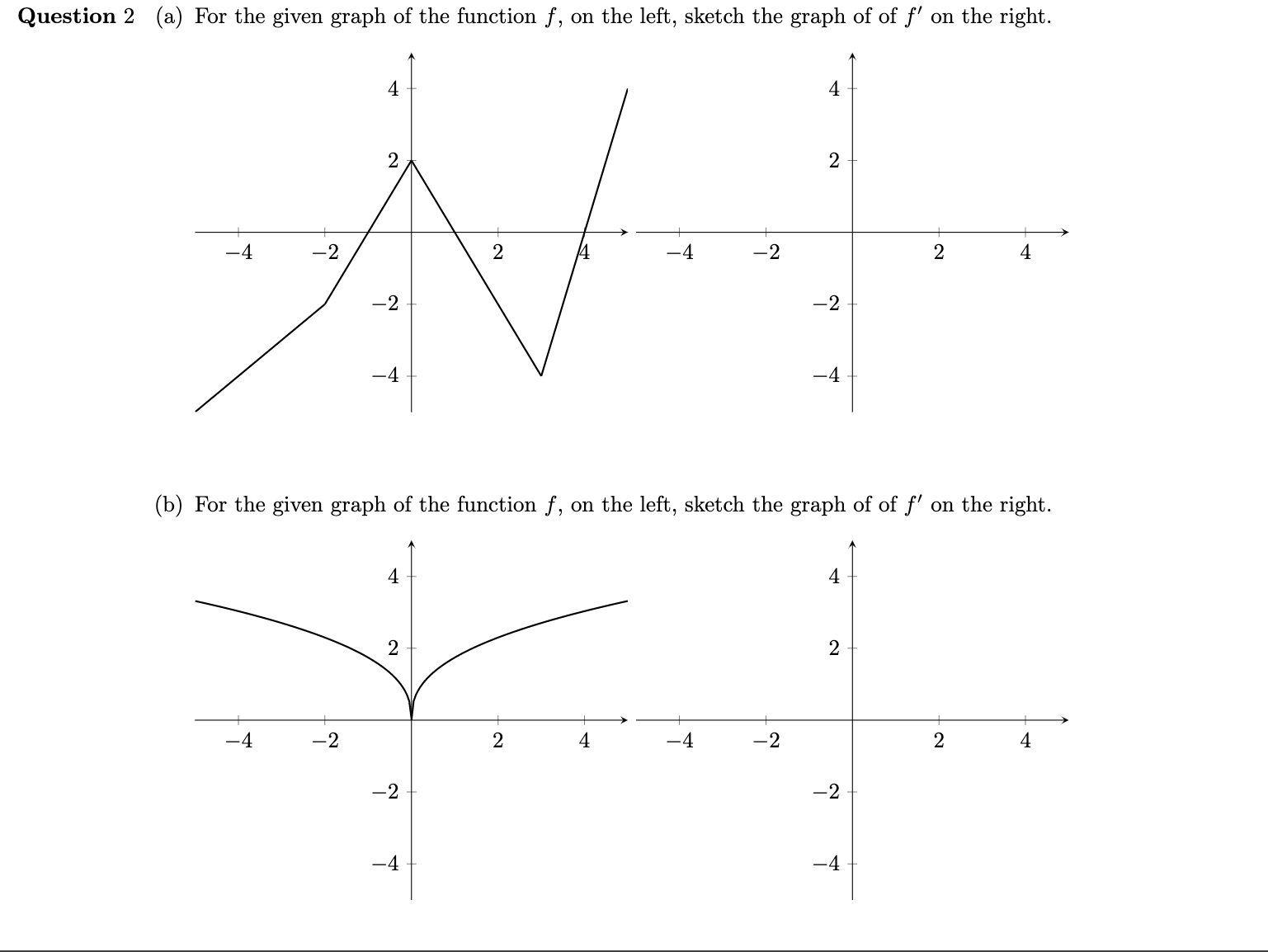 the left, sketch the graph of of f' on the right. A